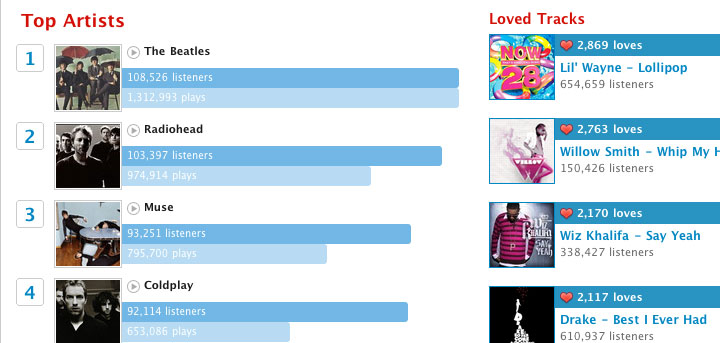 Last.fm